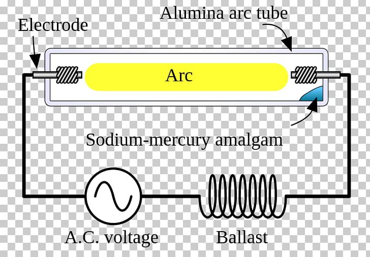 Light The High-pressure Sodium Lamp Sodium-vapor Lamp High-intensity Discharge Lamp Gas-discharge Lamp PNG, Clipart, Angle, Area, Brand, Diagram, Document Free PNG Download