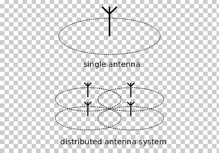Distributed Antenna System Aerials Cellular Repeater Mobile Phones Distribution PNG, Clipart, Aerials, Angle, Antenna Array, Area, Black And White Free PNG Download