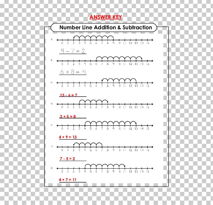 Number Line Addition Subtraction PNG, Clipart, Addition, Angle, Area, Art, Counting Free PNG Download