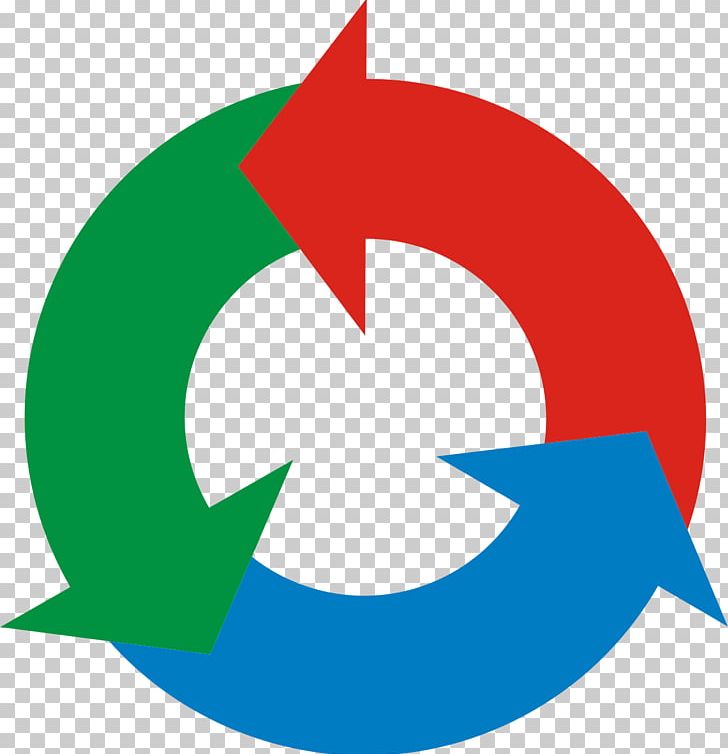 Recycling Symbol Single-stream Recycling Management Organization PNG, Clipart, Area, Artwork, Business, Circle, Green Free PNG Download