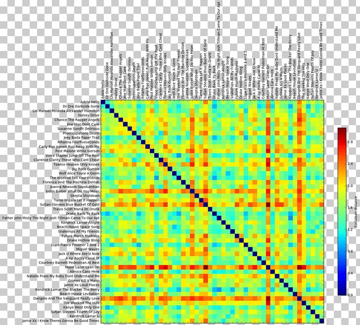 Song Cluster Analysis K-means Clustering Machine Learning Data PNG, Clipart, Angle, Area, Cluster Analysis, Data, Diagram Free PNG Download