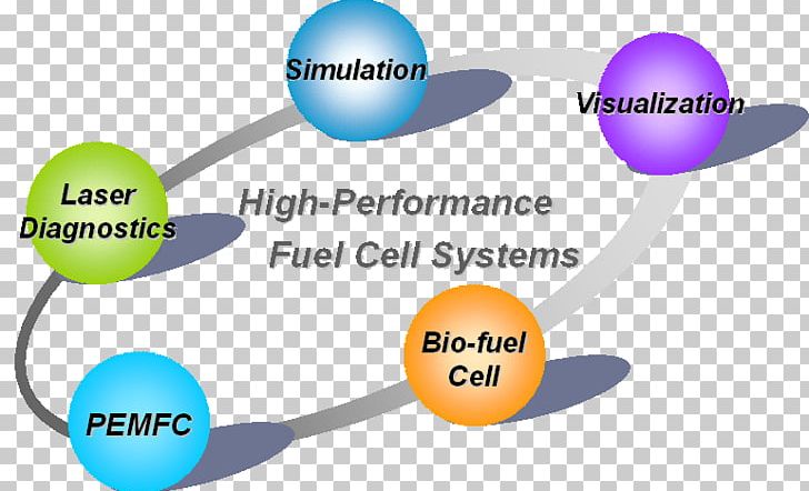 Fuel Cells Thermal Energy Energy Engineering PNG, Clipart, Biofuel, Brand, Communication, Diagram, Electricity Generation Free PNG Download