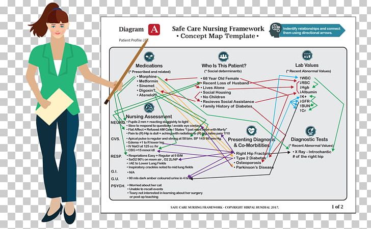 Human Behavior Research Organization PNG, Clipart, Area, Art, Behavior, Diagram, Homo Sapiens Free PNG Download