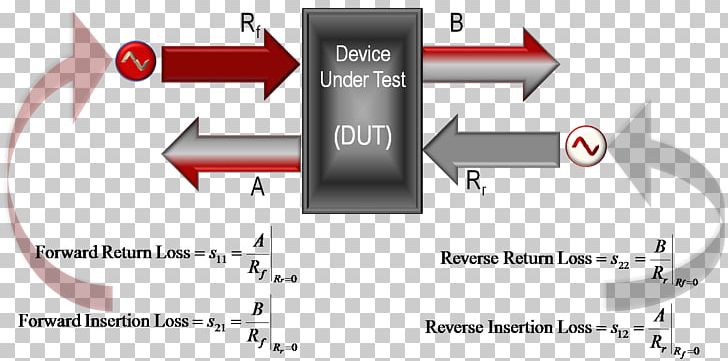 Scattering Parameters Network Analyzer Signal Insertion Loss PNG, Clipart, Amplitude, Angle, Area, Brand, Calibration Free PNG Download