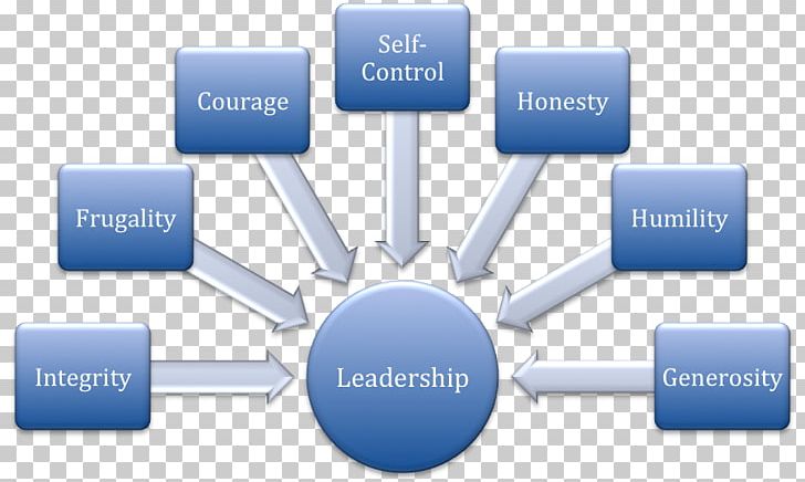Macbeth Motif Essay Student Essays Online also Dialogue Essay Senior Management Essay Writing Student Png Clipart Violence On Tv Essay