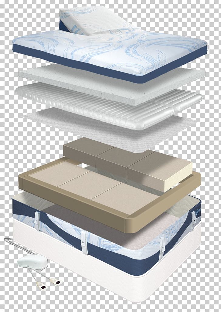 Air Mattresses Adjustable Bed Comfortaire Corporation PNG, Clipart, Adjustable Bed, Air, Air Mattresses, Angle, Bed Free PNG Download