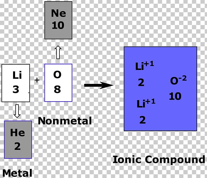 Line Point Angle Technology PNG, Clipart, Angle, Area, Art, Diagram, Helium Compounds Free PNG Download