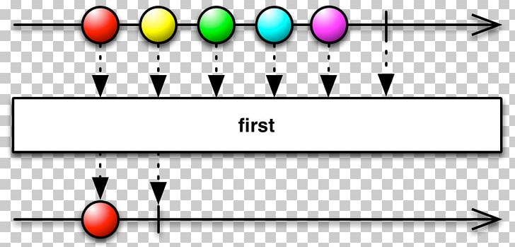 Reactive Programming Operator Observable Java Reactive Streams PNG, Clipart, Angle, Application Programming Interface, Area, Brand, Circle Free PNG Download