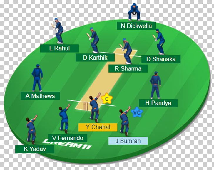 Under-19 Cricket World Cup Indian Premier League Pakistan National Cricket Team India National Under-19 Cricket Team Kolkata Knight Riders PNG, Clipart, Area, Ball, Cricket, Delhi Daredevils, Eden Gardens Free PNG Download