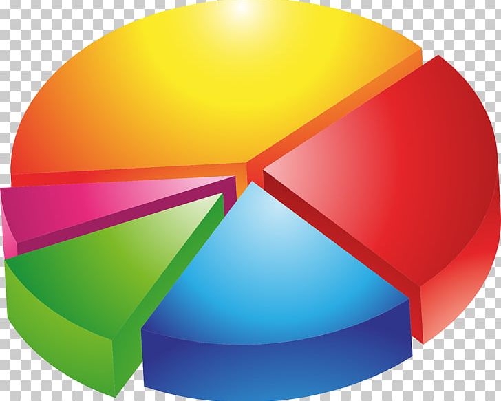 Pie Chart Statistics PNG, Clipart, Bar Chart, Chart, Circle, Circle Graph, Clip Art Free PNG Download