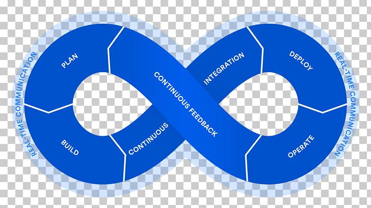 Atlassian DevOps JIRA Continuous Integration Confluence PNG, Clipart, Agile Software Development, Blue, Brand, Business, Business Productivity Software Free PNG Download