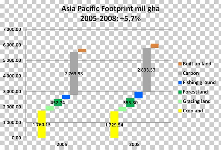 Document Line Angle PNG, Clipart, Angle, Area, Art, Diagram, Document Free PNG Download