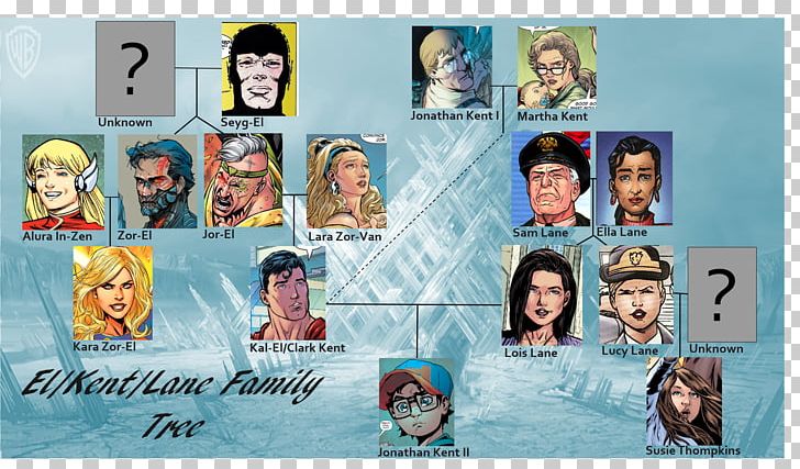 Superman Kara Zor-El Jor-El Seyg-El PNG, Clipart, Art, Collage, Dc Comics, Facial Expression, Family Free PNG Download