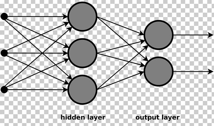 Artificial Neural Network Biological Neural Network Backpropagation Feedforward Neural Network Neuron PNG, Clipart, Angle, Artificial Intelligence, Material, Miscellaneous, Monochrome Free PNG Download