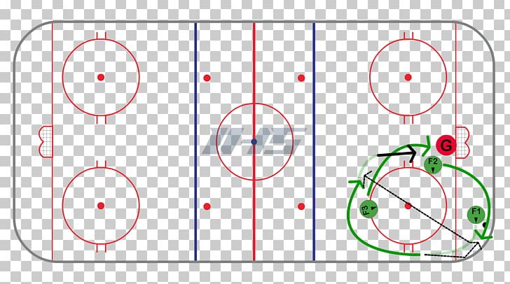 Face-off Neutral Zone Trap Ice Hockey Forecheck Defenceman PNG, Clipart, Angle, Area, Centerman, Circle, Defenceman Free PNG Download