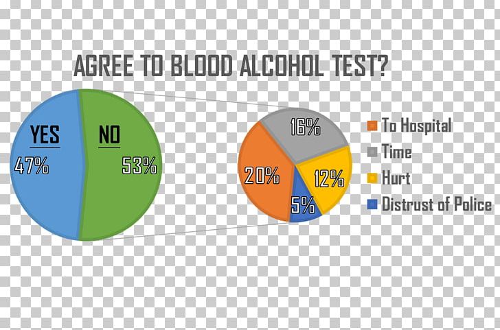 International Genetically Engineered Machine Sun Yat-sen University Field Sobriety Testing Survey Methodology Organization PNG, Clipart, Alcoholism, Area, Blood Alcohol Content, Brand, Diagram Free PNG Download