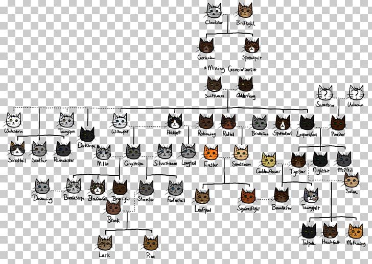 Warriors Family Tree Firestar PNG, Clipart, Auto Part, Cinderpelt, Electronic Component, Family, Family Tree Free PNG Download