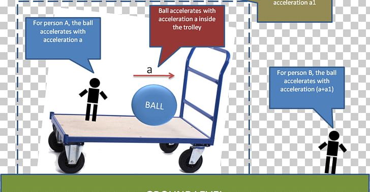 Inertial Frame Of Reference Non-inertial Reference Frame Newton's Laws Of Motion PNG, Clipart, Acceleration, Advertising, Area, Communication, Coordinate System Free PNG Download