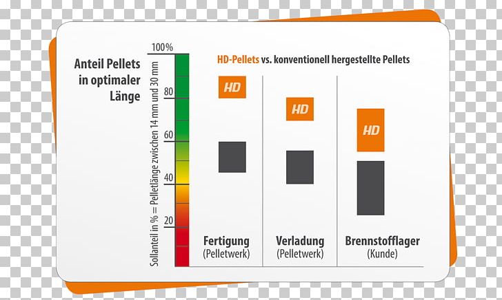 Pellet Fuel Pelletizing Flyer Biomasseheizkraftwerk Sewage Sludge PNG, Clipart, Advanced Audio Coding, Biomasseheizkraftwerk, Brand, Conflagration, Flyer Free PNG Download