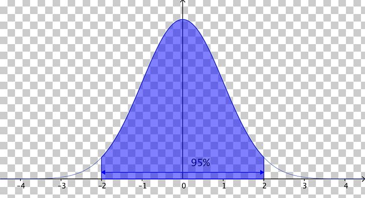 Product Design Angle Line Purple PNG, Clipart, Angle, Area, Cone, Line, Majority Rule Free PNG Download