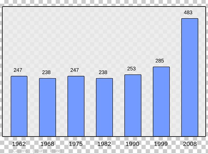 Aigues-Mortes Population Carpentras Monieux Wikipedia PNG, Clipart, Aiguesmortes, Angle, Area, Blue, Brand Free PNG Download