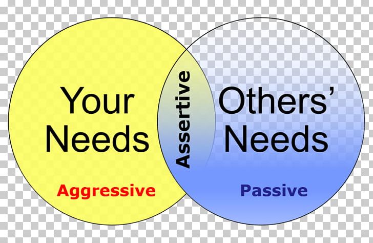 Assertiveness Aggression Passive-aggressive Behavior Communication PNG, Clipart, Action, Aggression, Area, Assertive, Assertiveness Free PNG Download