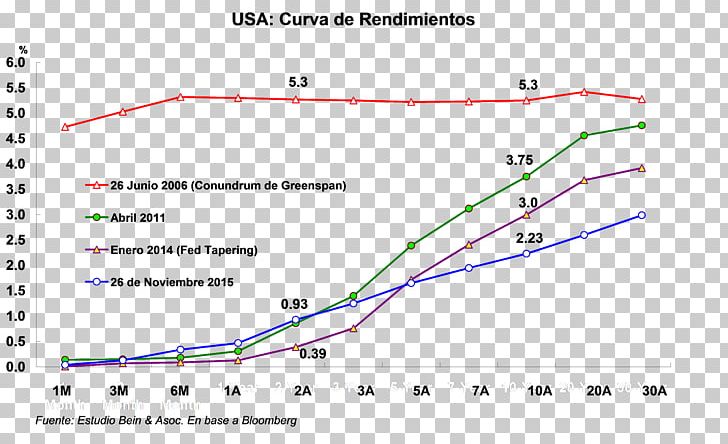 Line Diagram Angle PNG, Clipart, Angle, Area, Art, Diagram, Financial Analysis Free PNG Download