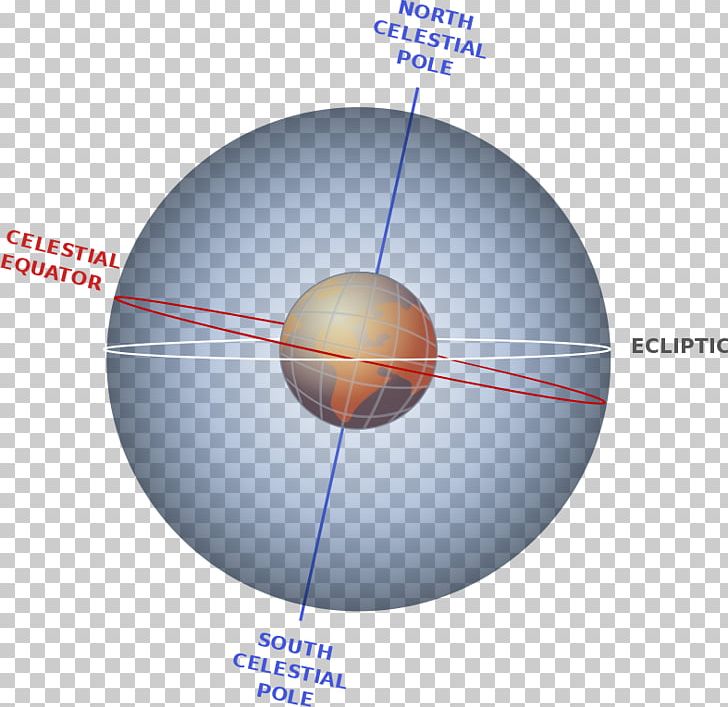 Earth Axial Tilt Ecliptic Equation Of Time Plane PNG, Clipart, Angle, Astronomy, Atmosphere, Atmosphere Of Earth, Axial Tilt Free PNG Download