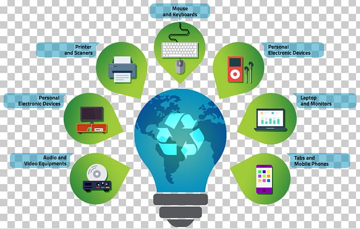 Computer Recycling Technology Brand PNG, Clipart, Brand, Communication, Computer Hardware, Computer Recycling, Corporation Free PNG Download