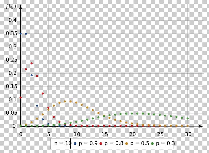 Negative Binomial Distribution Probability Distribution Average Variance PNG, Clipart, Angle, Area, Average, Binomial Distribution, Circle Free PNG Download