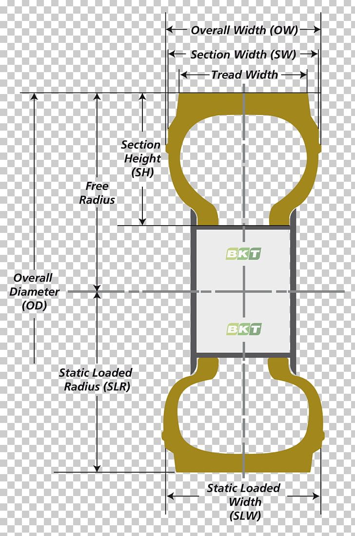 Car Tire Code European Tyre And Rim Technical Organisation Wheel PNG, Clipart, Angle, Area, Balkrishna Industries, Bicycle, Car Free PNG Download