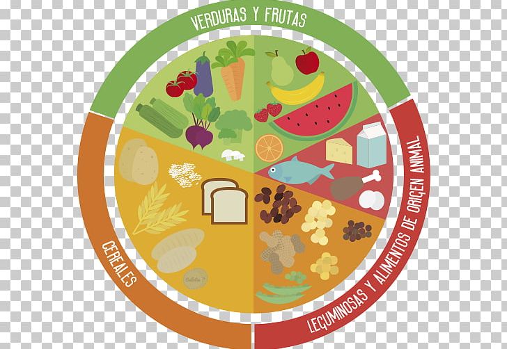 Plato Del Bien Comer Food Health Eating Alimento Saludable PNG, Clipart, Alimento Saludable, Animal, Circle, Dieting, Dish Free PNG Download