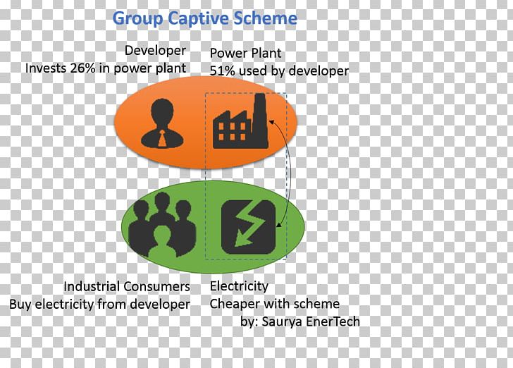 India Thermal Power Station Captive Power Plant Solar Energy PNG, Clipart, Brand, Diagram, Electrical Grid, Energy, Group Work Free PNG Download