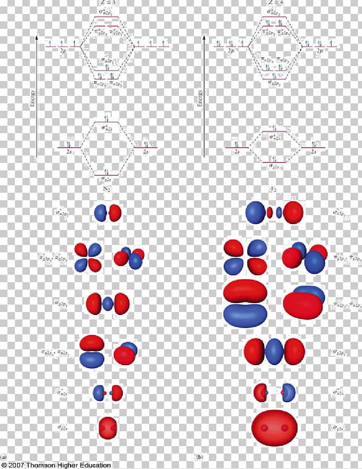 Diatomic Molecule Linear Combination Of Atomic Orbitals Molecular Orbital Theory Homonuclear Molecule PNG, Clipart, Atom, Atomic Nucleus, Atomic Orbital, Blue, Chemical Element Free PNG Download