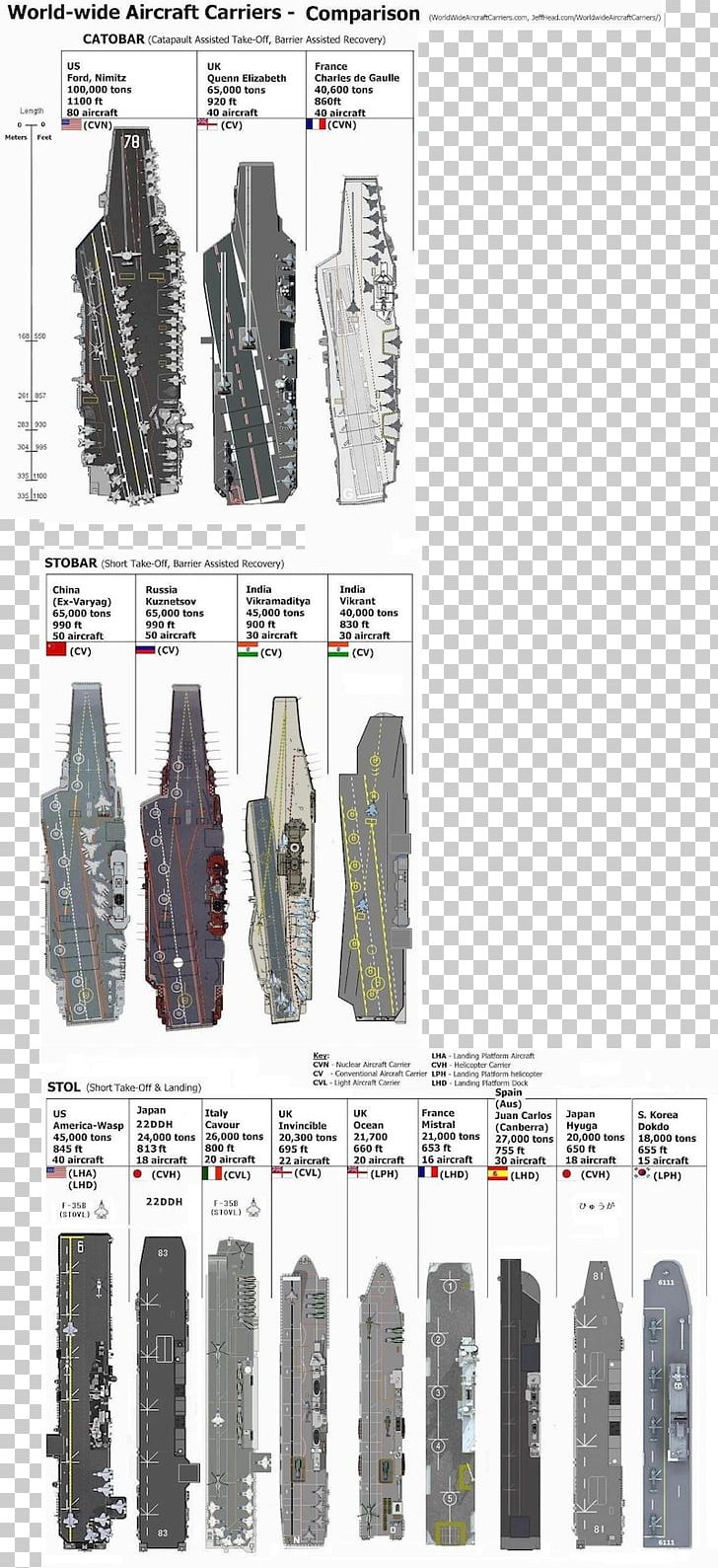 Aircraft Carrier Airplane Fixed-wing Aircraft United States Navy USS Theodore Roosevelt (CVN-71) PNG, Clipart, Aircraft Carrier, Airplane, Angle, Automotive Tire, Aviation Free PNG Download