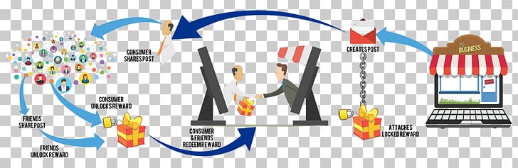 Brand Marketing Graphic Design PNG, Clipart, Advertising Campaign, Area, Behavior, Brand, Communication Free PNG Download