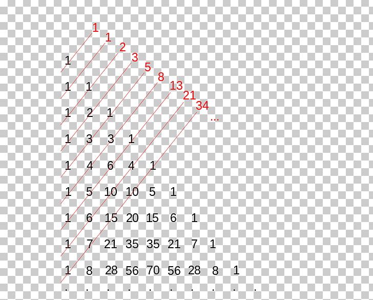 Pascal's Triangle Liber Abaci Fibonacci Number Mathematics Mathematician PNG, Clipart,  Free PNG Download