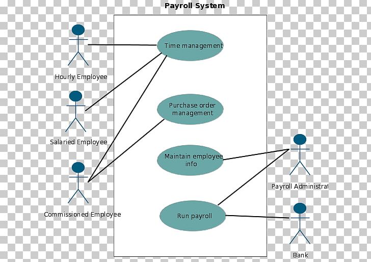 Use Case Diagram Unified Modeling Language Payroll PNG, Clipart, Activity Diagram, Actor, Angle, Area, Celebrities Free PNG Download