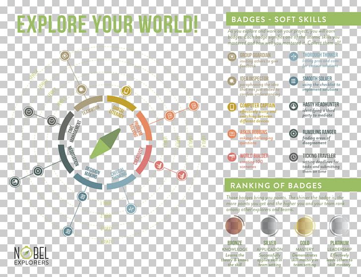 Infographic Poster PNG, Clipart, 2018 World Islamic Economic Forum, Art, Brand, Business, Business Model Free PNG Download