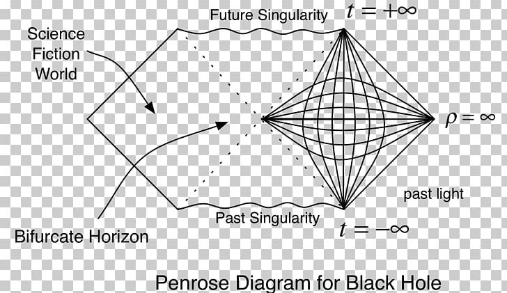 Penrose Diagram Black Hole Graph Of A Function Physics PNG, Clipart, Angle, Area, Black And White, Black Hole, Chart Free PNG Download