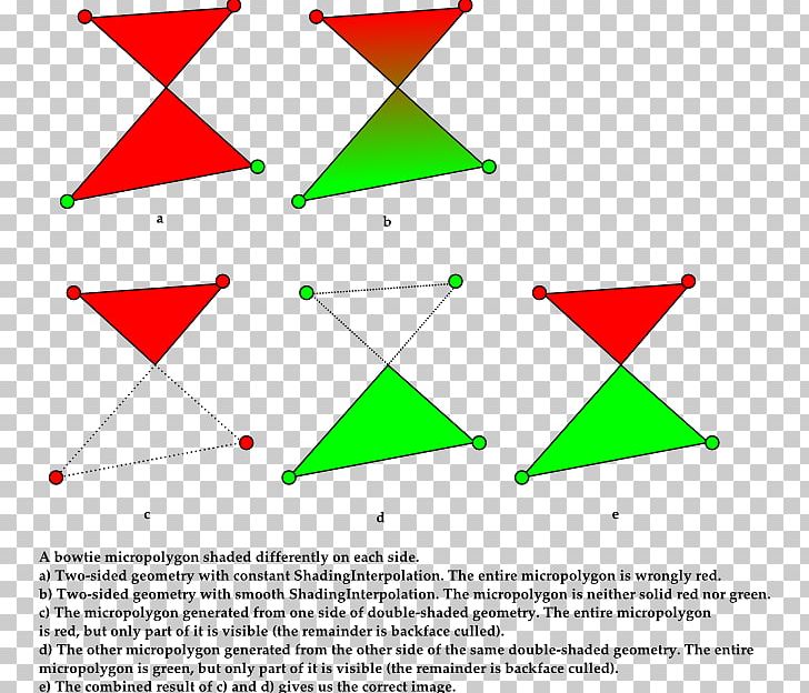 RenderMan Shading Language Pixar Houdini RenderMan Interface Specification PNG, Clipart, Angle, Area, Diagram, Geometry, Houdini Free PNG Download