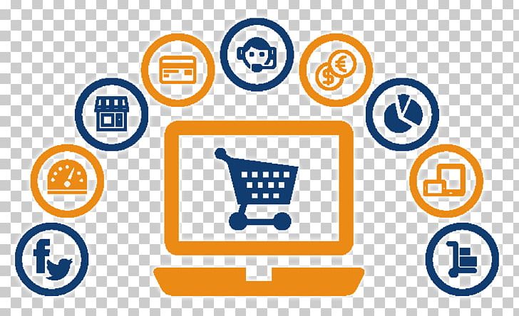 Web Development E-commerce Web Portal Online Shopping Business PNG, Clipart, Area, Brand, China, Commerce, Communication Free PNG Download