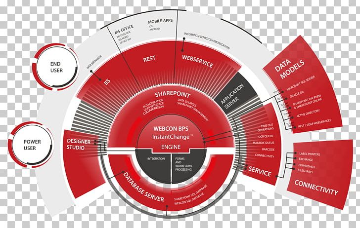 Business Process Management Architecture Workflow PNG, Clipart, Architecture, Business, Business Process, Circle, Cistercian Architecture Free PNG Download