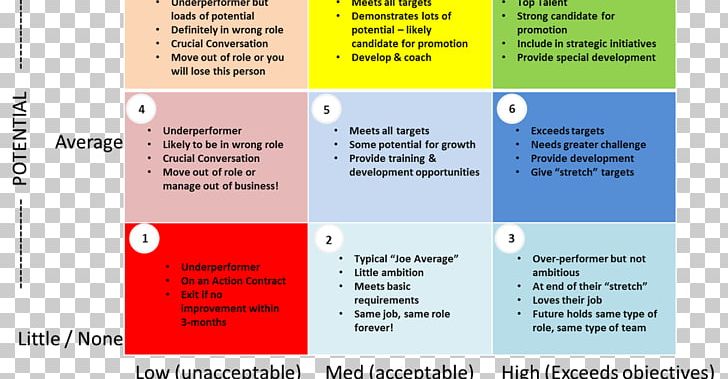 Talent Management Competence Job Performance Leadership Organization PNG, Clipart, Attitude, Brand, Business, Competence, Ge Multifactoral Analysis Free PNG Download