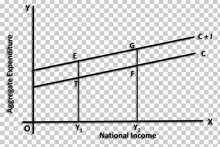 Aggregate Expenditure Marginal Propensity To Consume Consumption Slope Line PNG, Clipart, Aggregate Expenditure, Angle, Area, Art, Business Free PNG Download