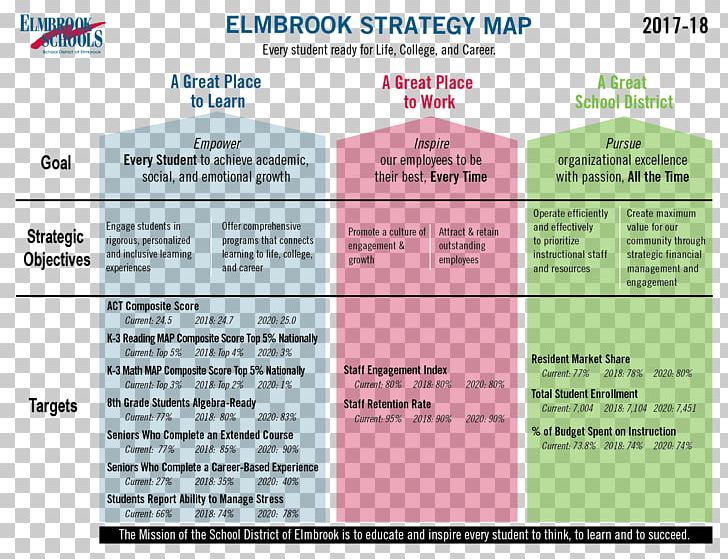 Elmbrook School District Strategy Map PNG, Clipart,  Free PNG Download