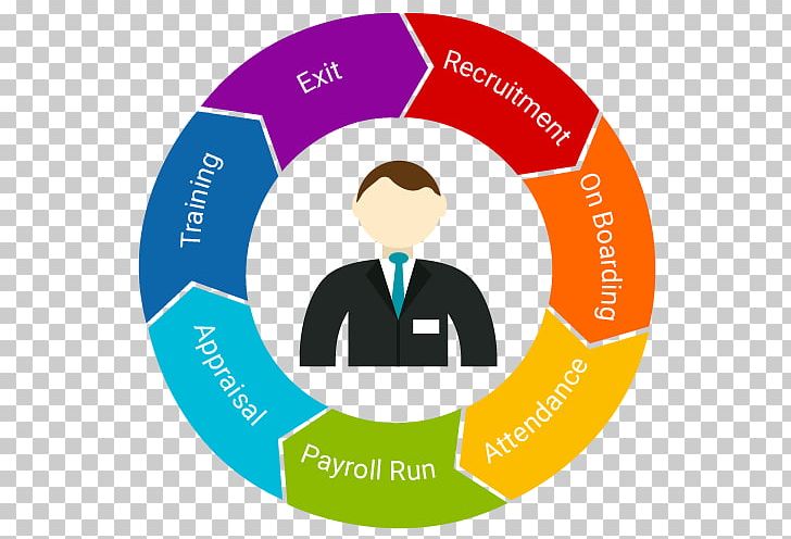 Organization Human Resource Management System Biological Life Cycle PNG, Clipart, Brand, Circle, Collaboration, Communication, Conversation Free PNG Download