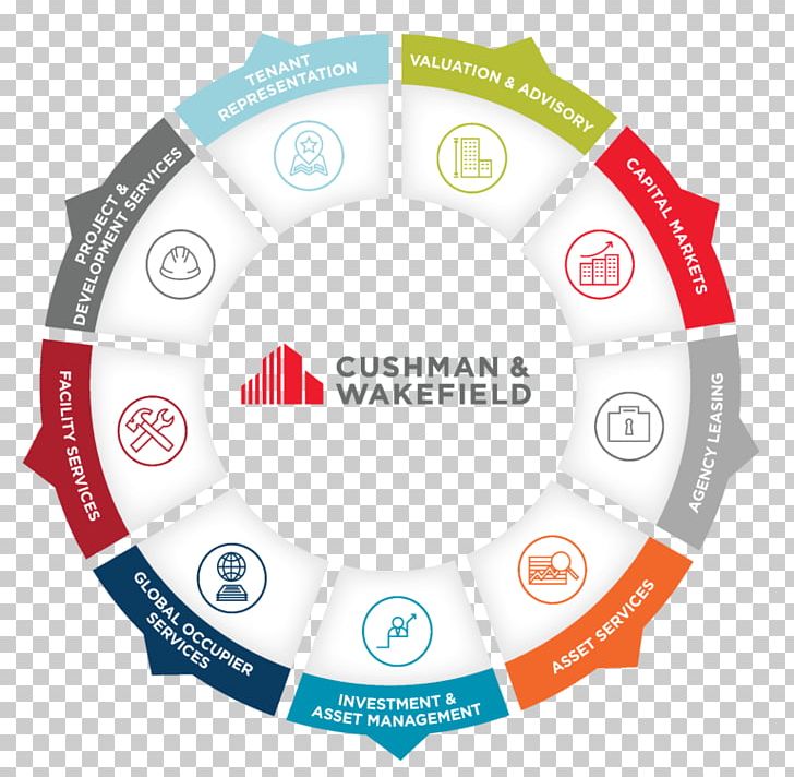 Cushman & Wakefield Kingston Business Real Estate Value PNG, Clipart, Area, Brand, Business, Circle, Commercial Property Free PNG Download