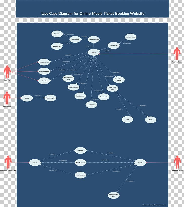 Use Case Diagram Unified Modeling Language Sequence Diagram PNG, Clipart, Actor, Block Diagram, Blue, Circle, Computer Software Free PNG Download
