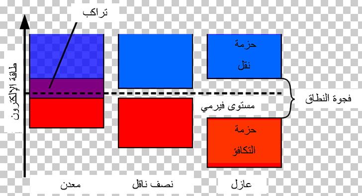 Electronic Band Structure Valence Band Band Gap 能带理论 Density Of States PNG, Clipart, Angle, Area, Atom, Band Gap, Blue Free PNG Download